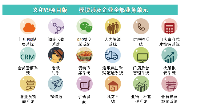 義和V9項(xiàng)目軟件功能架構(gòu)圖1.png