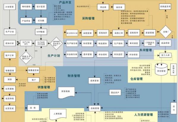 商慧-集團商業管理系統