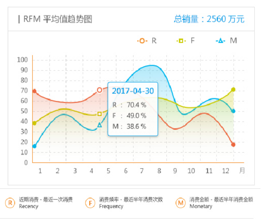 會員精準營銷管理系統4.png