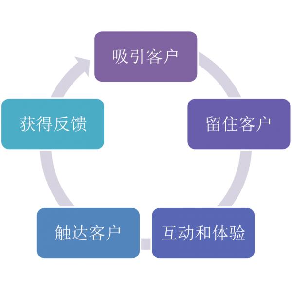 成都社區團購營銷小程序